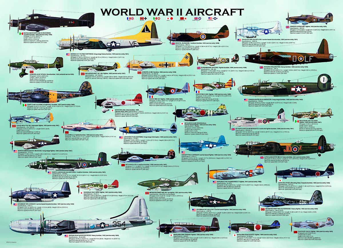 Puzzle de 1.000 peças de aviões da 2ª Guerra Mundial Euro