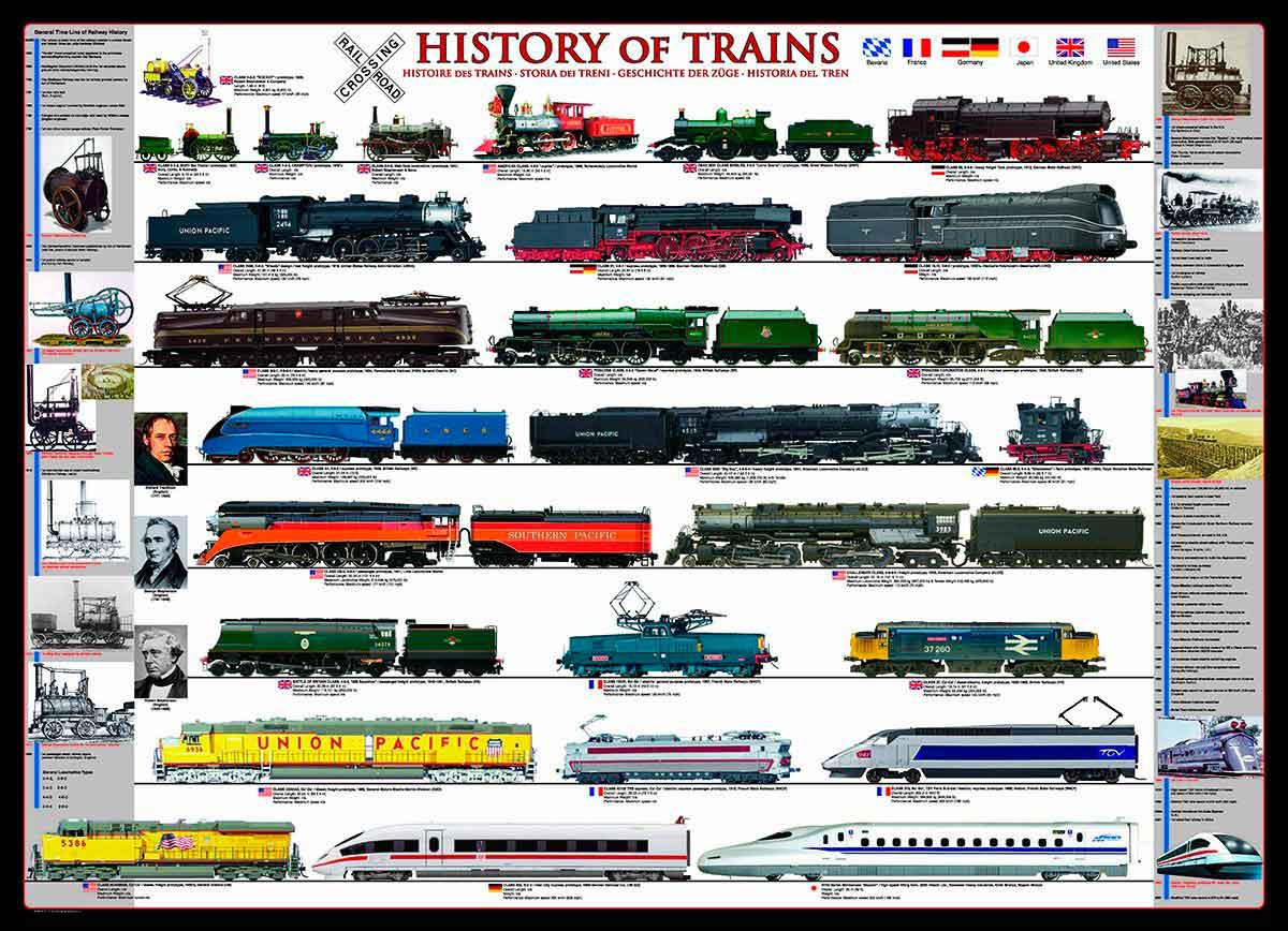 Puzzle Eurographics História do Trem 1000 Peças