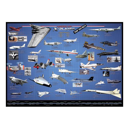 Puzzle Eurographics Aviões Americanos 1000 Peças