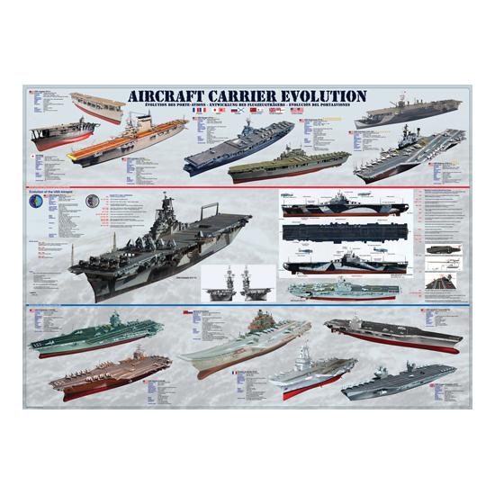 Puzzle Eurographics Evolution of Ships 1000 Pieces