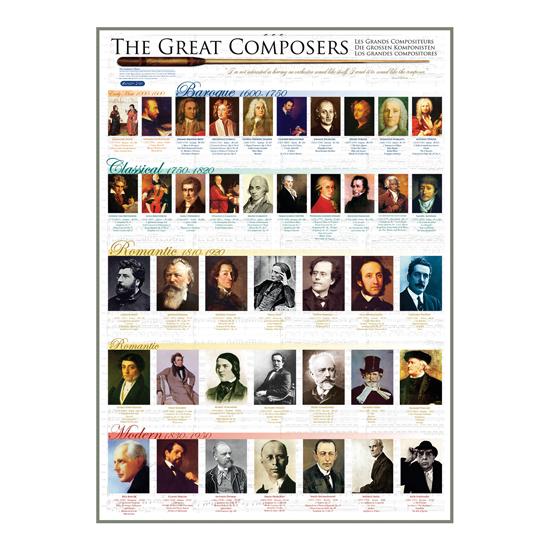 Puzzle Eurographics Grandes Compositores de 1000 Peças
