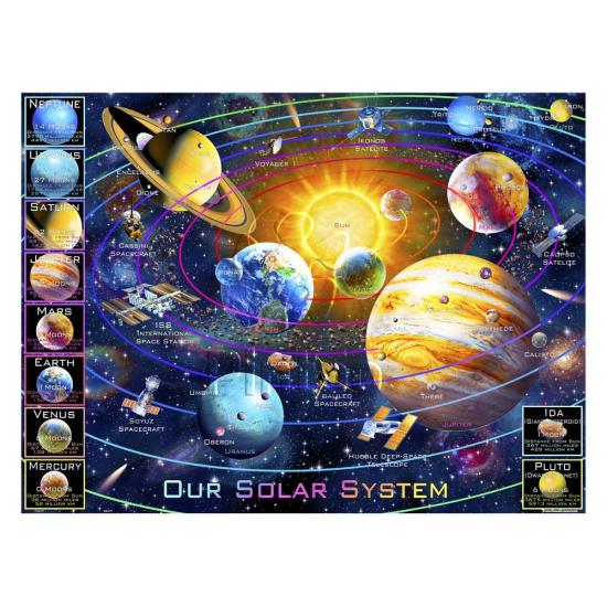Puzzle Pintoo Nosso Sistema Solar 1200 Peças